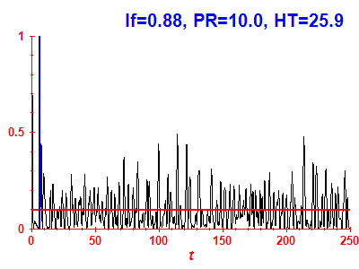 Survival probability